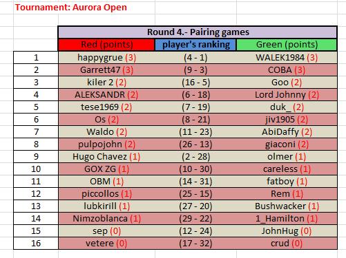 Aurora Open Round_4.jpg