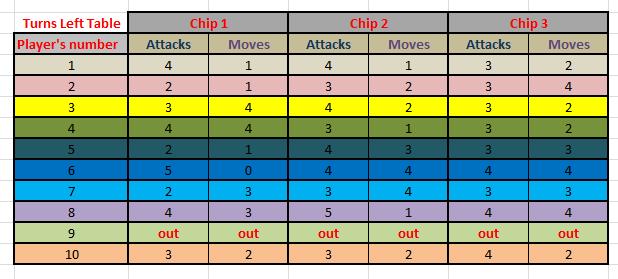 Turns Left Table.jpg