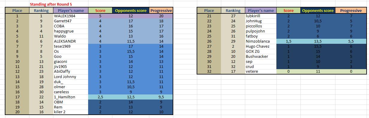 Provisional Classification.jpg