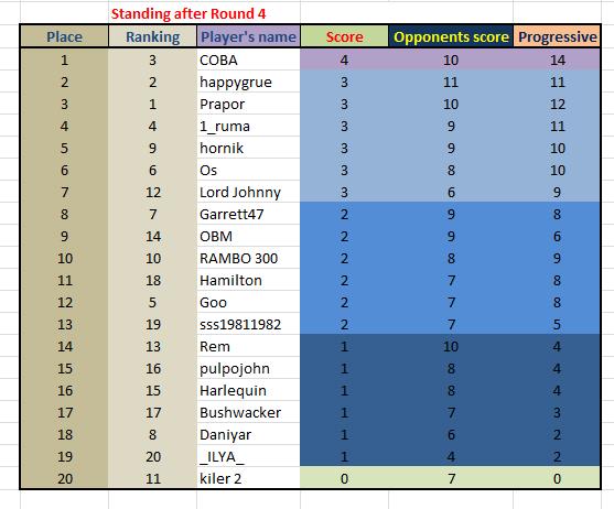 Provisional_Classification.jpg