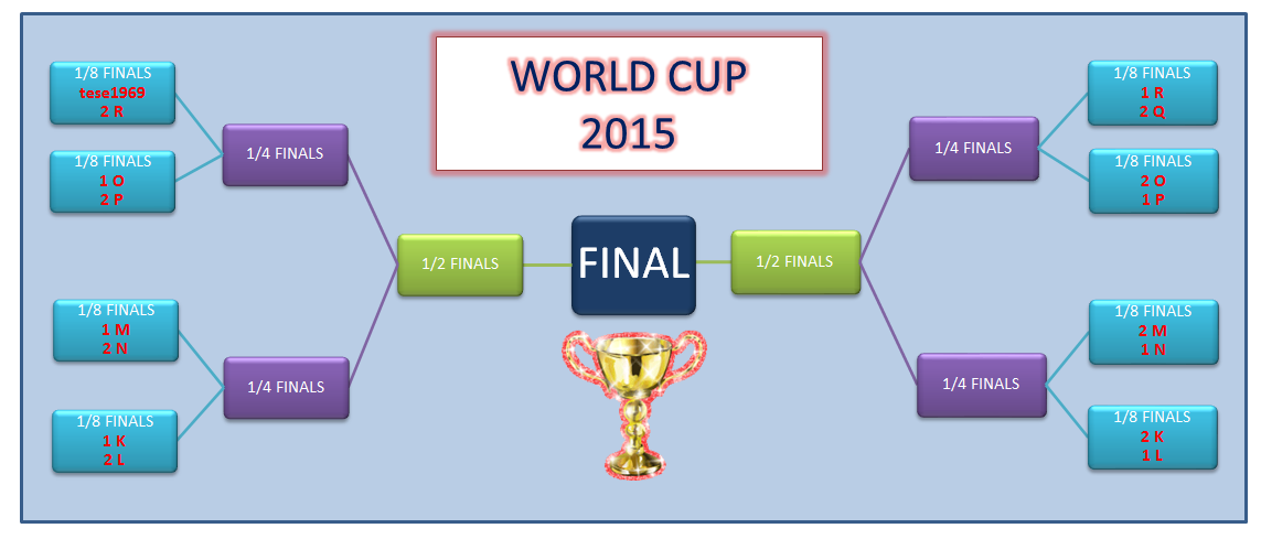 KODiagram_WorldCup2015.png