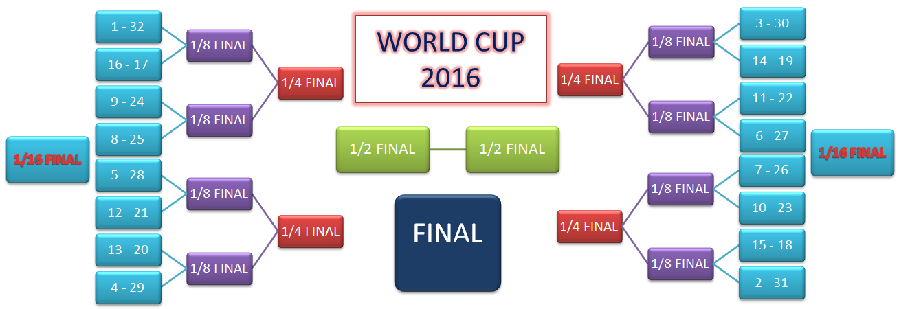 WORLD CUP 2016 K.O. TABLE.png