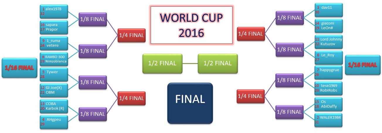 WORLD CUP 2016 K.O. TABLE START.png