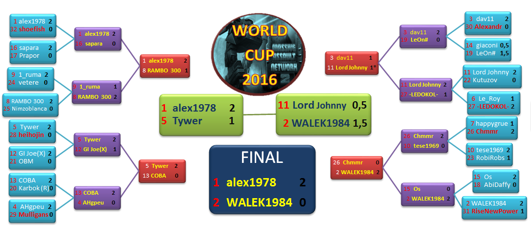 WORLD CUP 2016 K.O. TABLE UPDATED.png