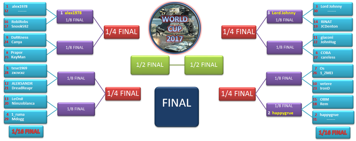 WC2017 KO updated.png