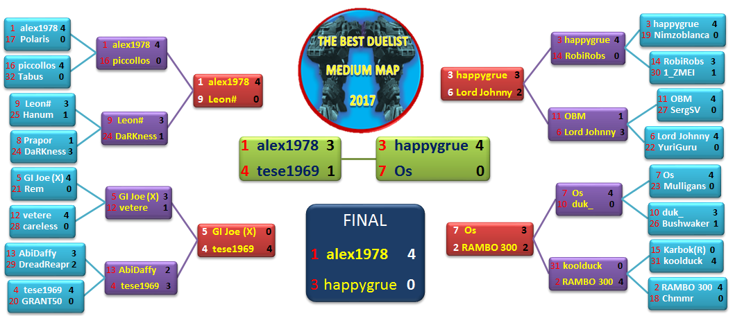 BEST DUELIST MEDIUM MAP K.O. TABLE UPDATED.png