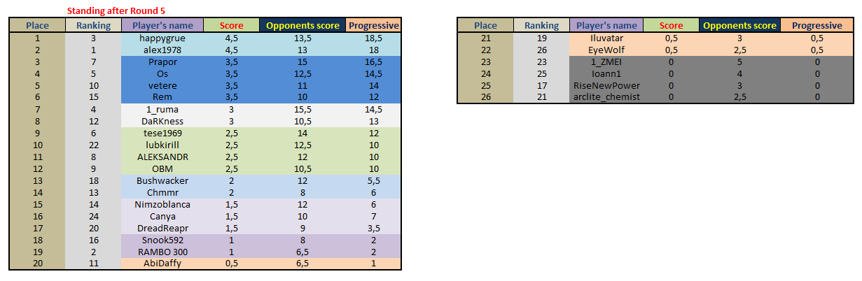 Provisional Classification_round5.png