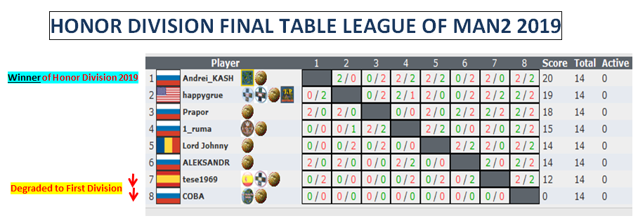 Honor Division Final Table League 2019.png