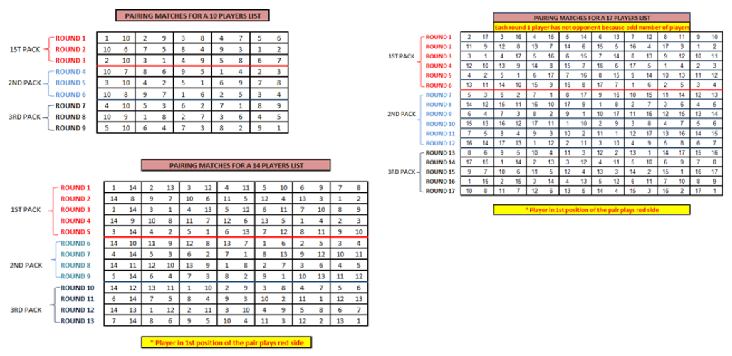 Pairing matches for different Divisions.png