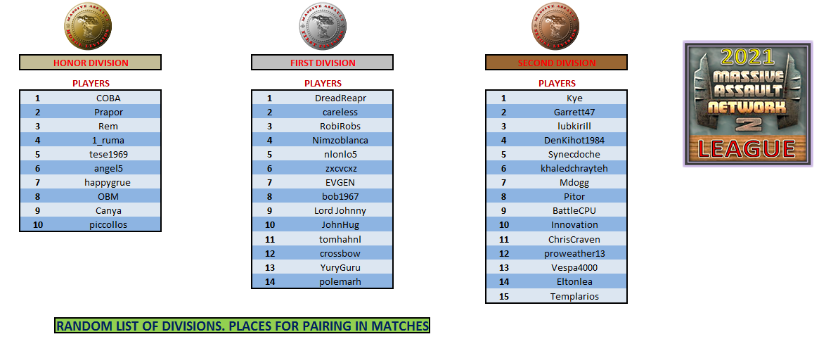 Random list of players by Division.png