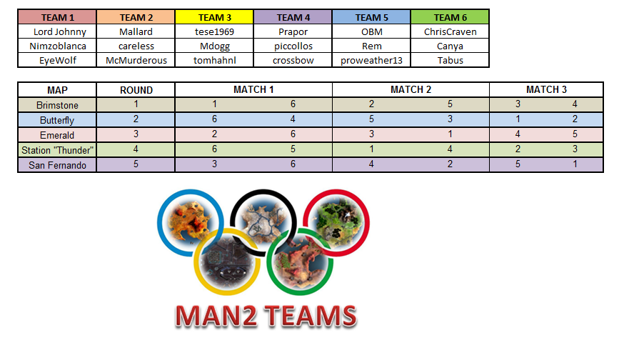 Teams distribution and rounds.png